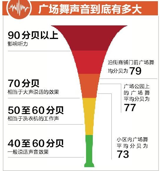 廣州法律咨詢(xún),廣場(chǎng)舞